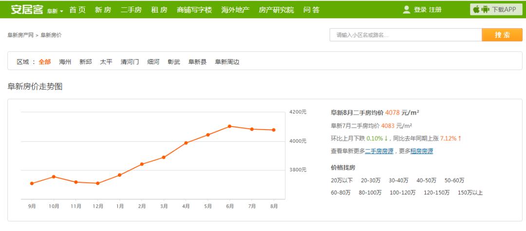 阜新房价造成的影响,辽宁阜新的房子值不值得买