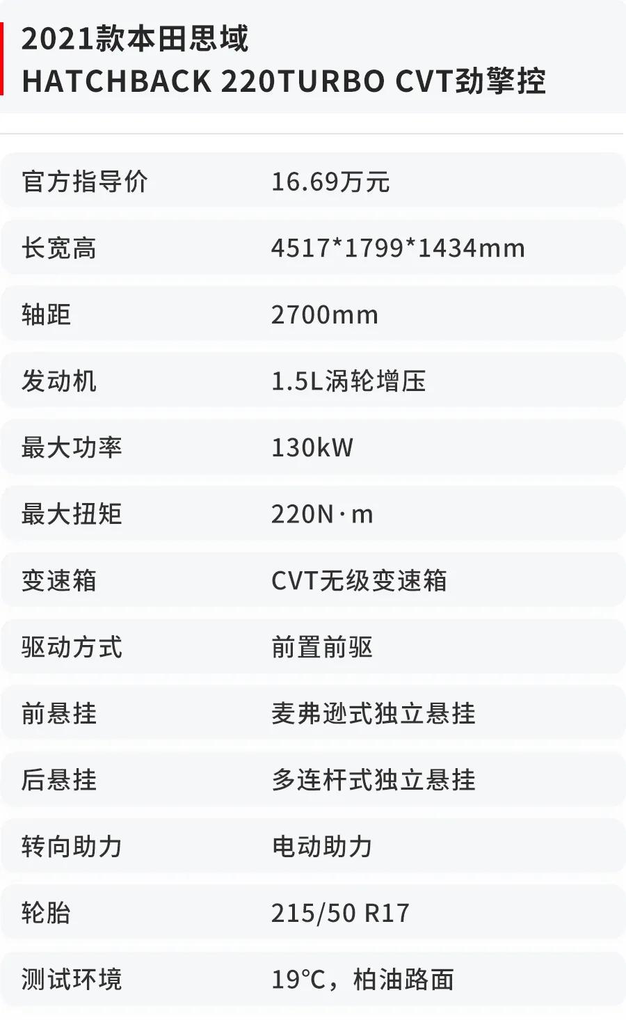 新款思域破百几秒,8代思域1.8加速几秒破百
