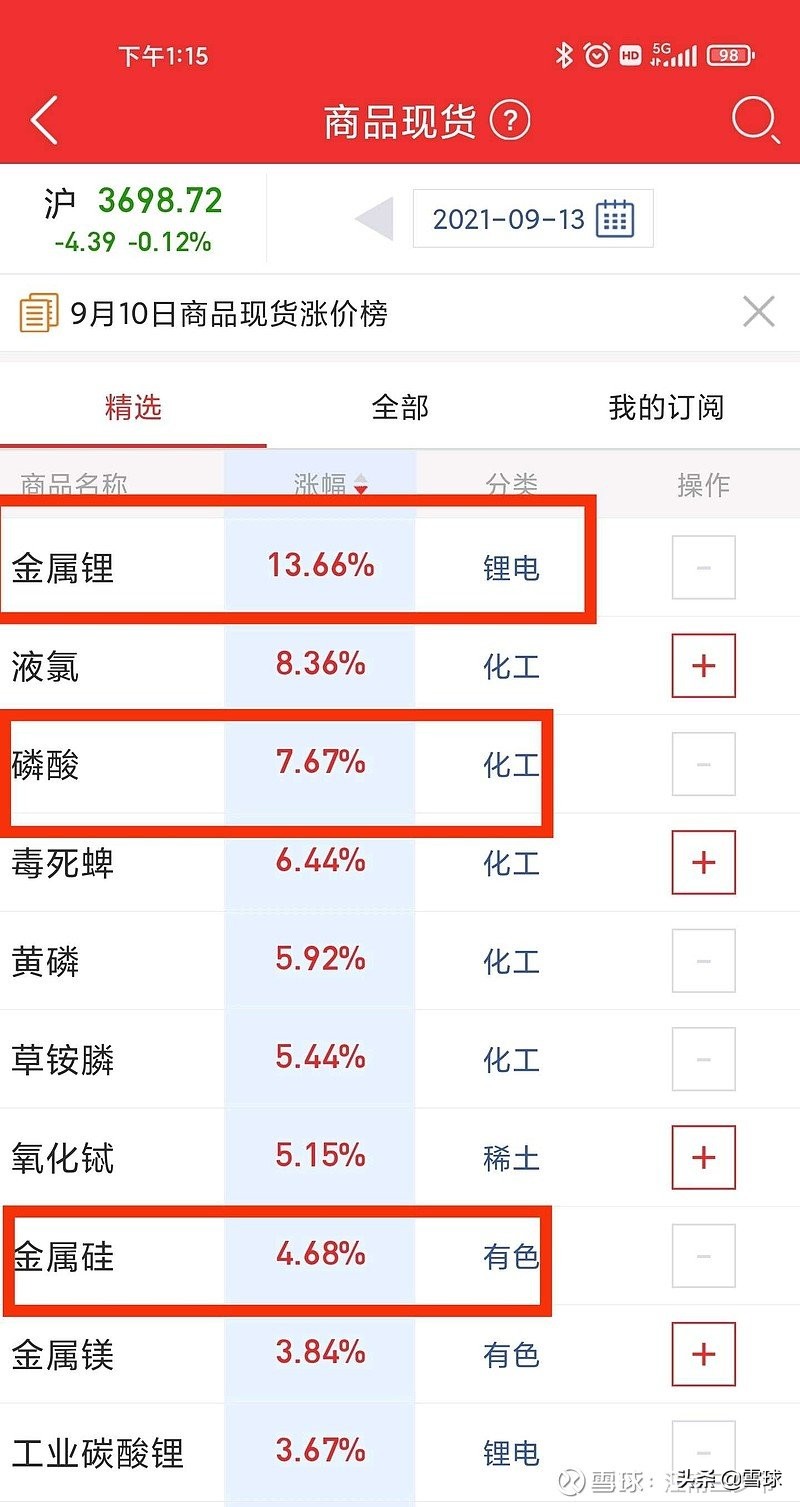 黄磷限产对股价利好还是利空,黄磷概念股有哪些