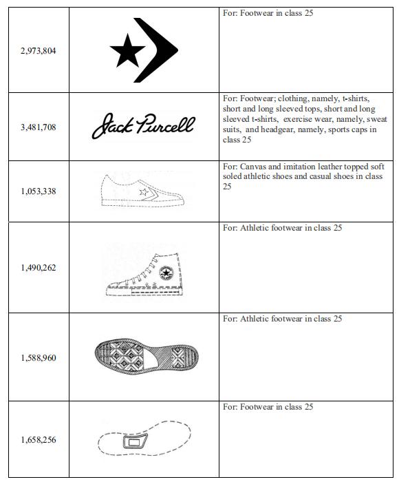 侵权系列球鞋有哪些,品牌鞋子侵权怎么处理