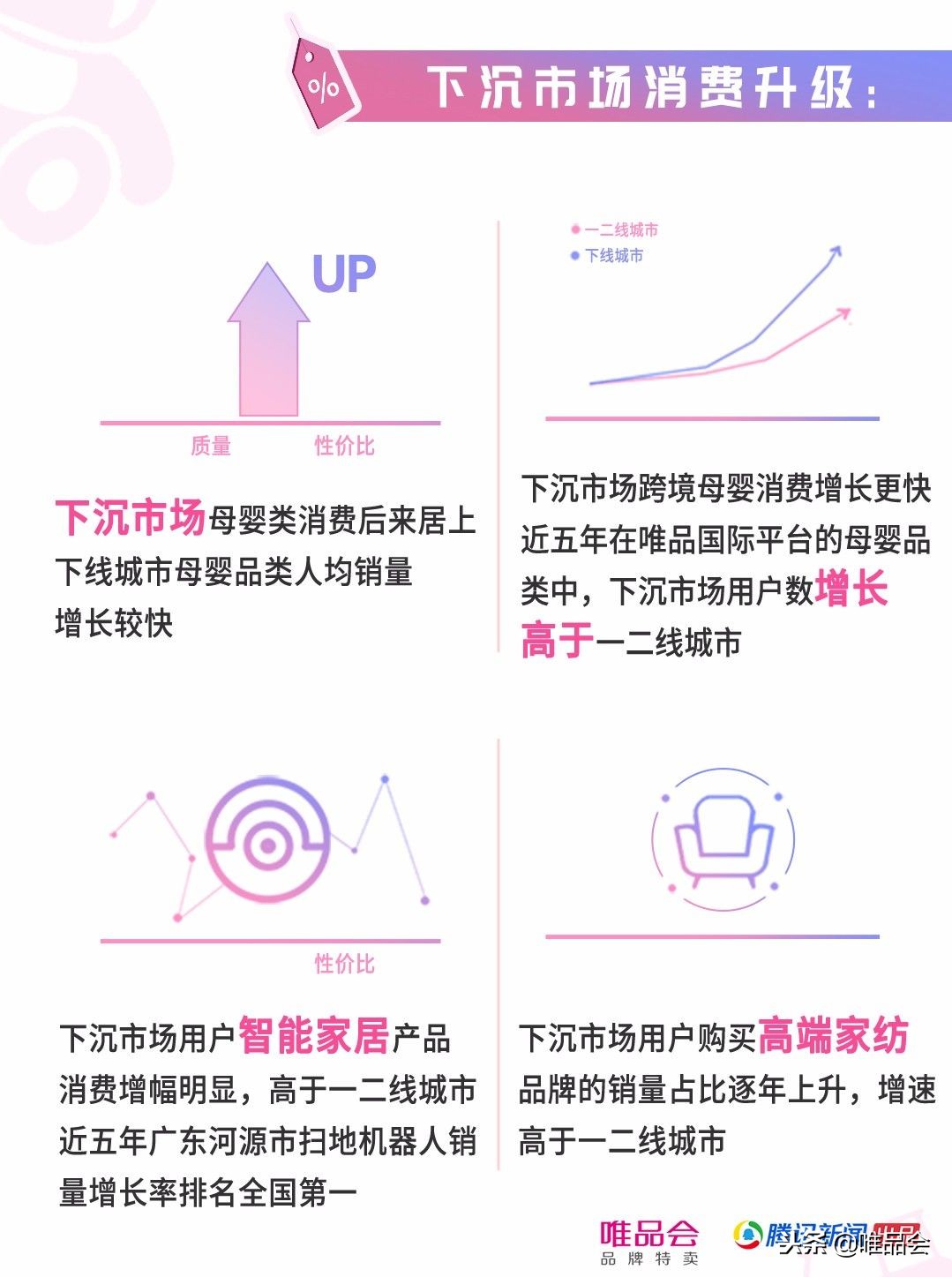 一线理性低线升级唯品会大数据背后的消费变局
