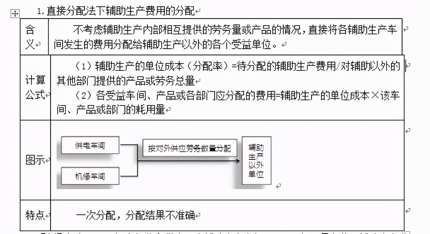 月末结转出库成本核算公式,工业企业成本核算怎么做账务处理