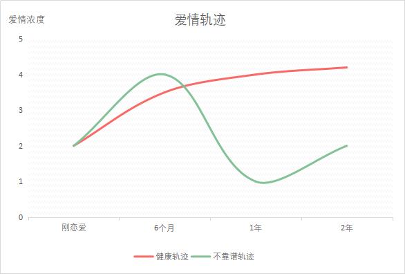 分手了难受怎么办如何走出困境,如何走出分手后强烈的孤独感