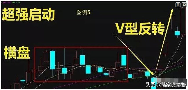 大盘走出黄金坑起涨个股满天飞,股票黄金坑是缩量还是放量