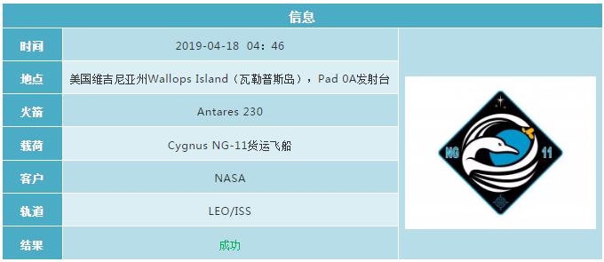 2019各国航天发射计划 (2019年12月全球航天发射合集)