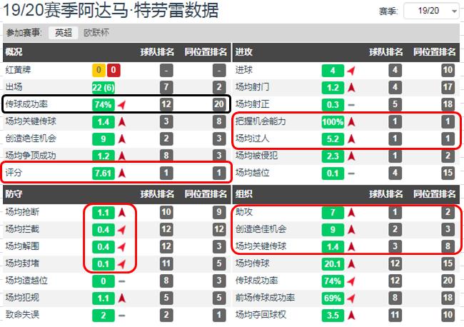 阿达马特劳雷英超,阿达玛特劳雷过人集锦