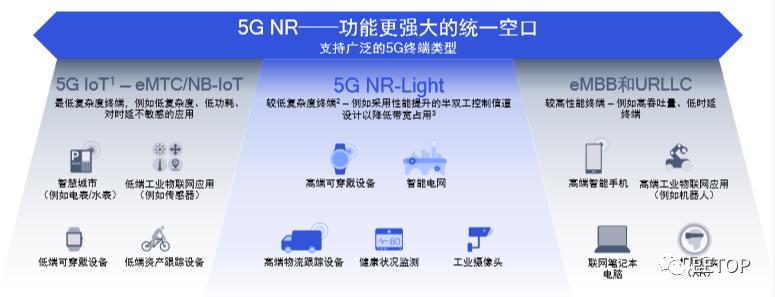 5g深度分析中短线,高通的5g技术哪里来的