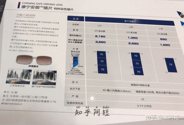 视力眩光对比图,眩光夜间视力差