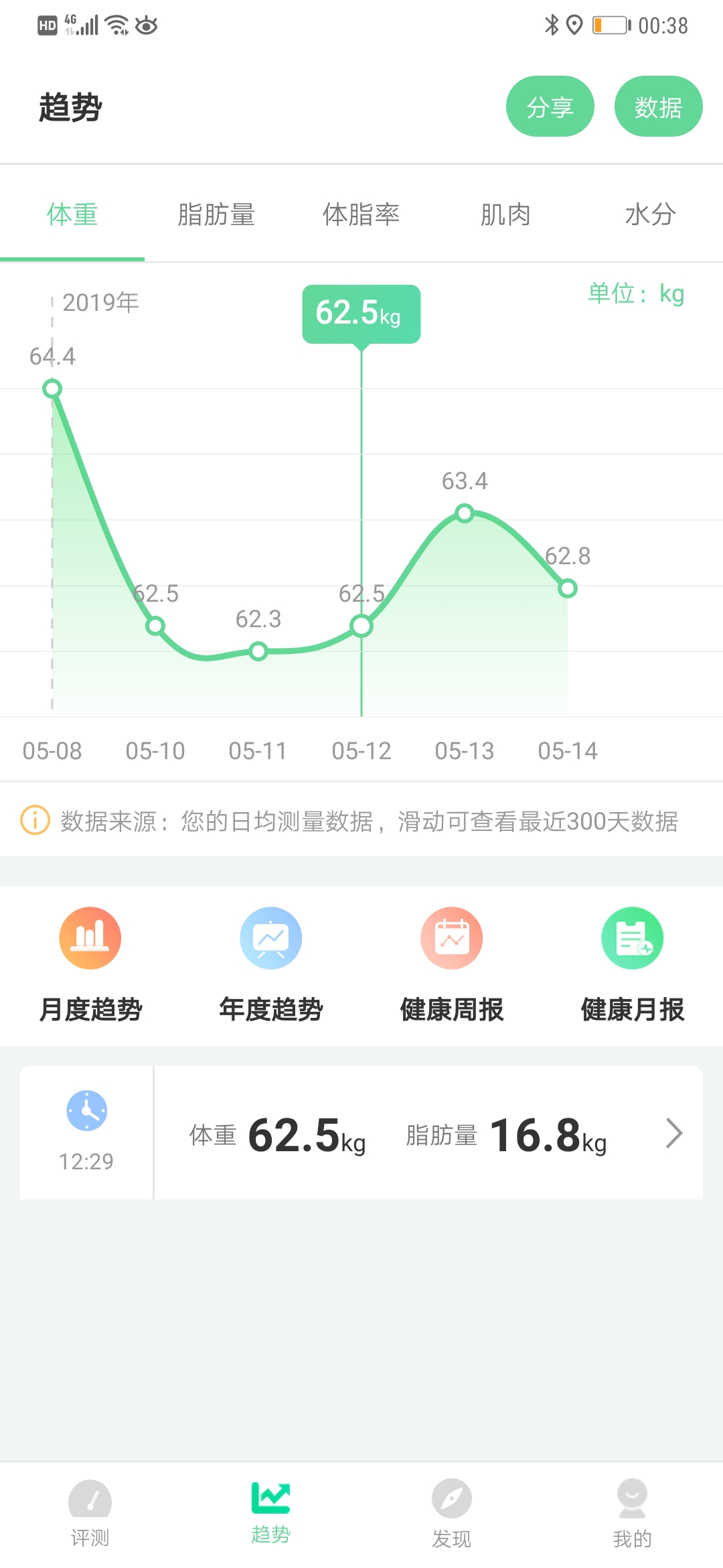 参与【清华同方好体知】M2内测活动的感触