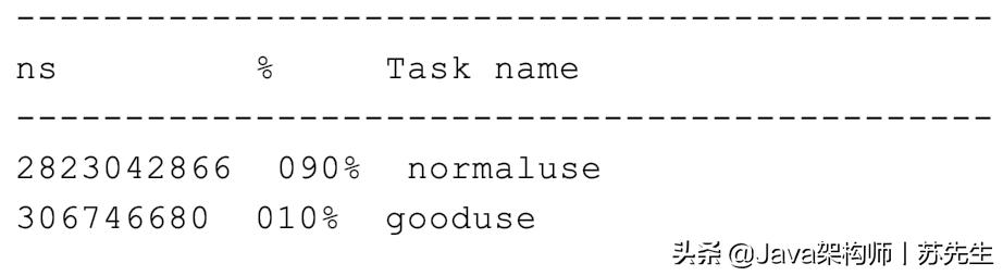 线程并发安全问题怎么解决,高并发保证线程安全