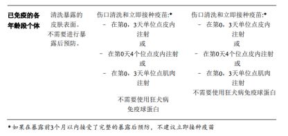 被老鼠咬伤要打狂犬疫苗吗,被老鼠咬伤后要不要打狂犬疫苗