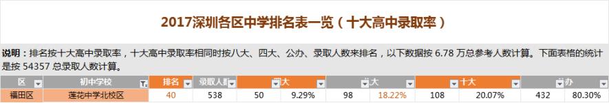 深圳地铁10号线房子价格,深圳地铁10号线沿线房价