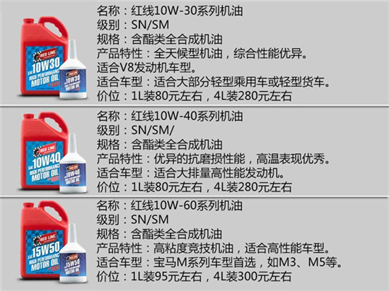 机油品牌推荐一览表,14名图专用机油
