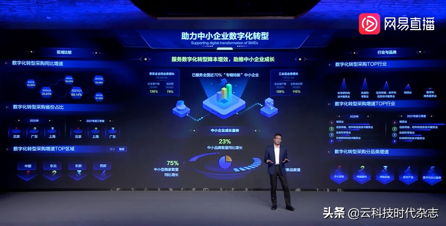 从双11脉动观察中国消费新趋势,京东消费趋势报告