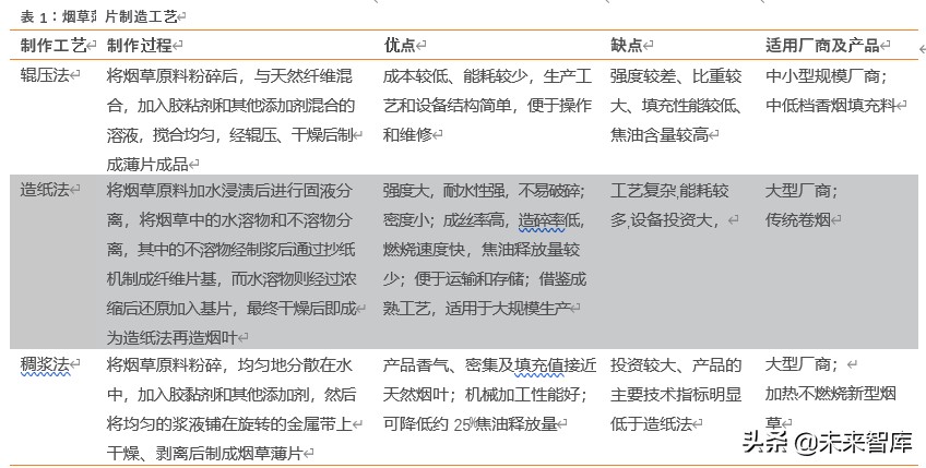 草烟是啥,草烟属于什么烟