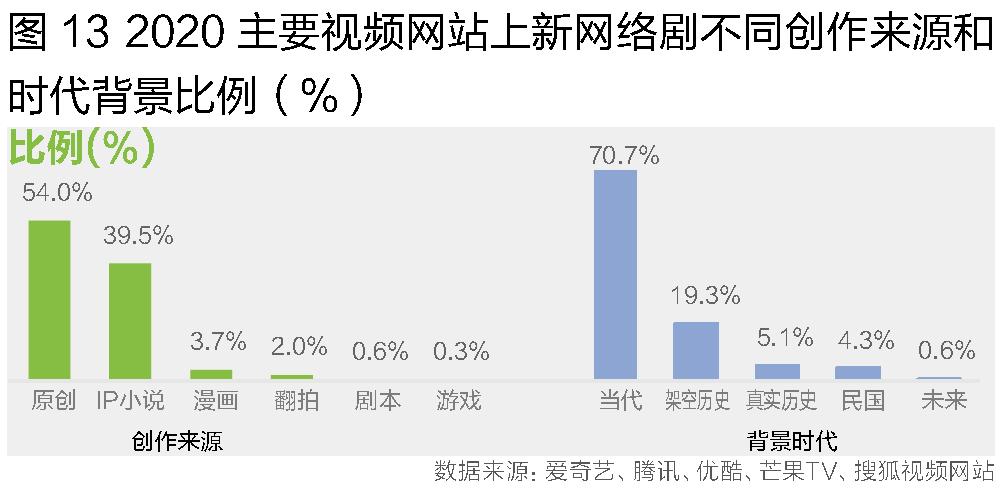 “剧”实以告，“网”事知多少？——视频网站“剧”观察（下）
