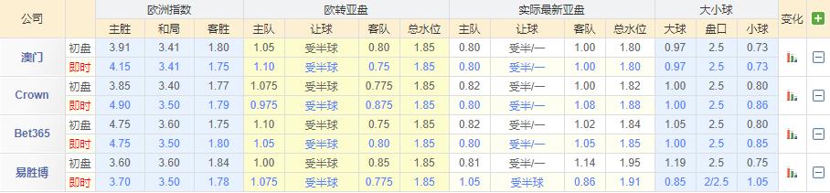 欧罗巴杯推荐卡拉巴克vs塞维利亚,周四欧罗巴比赛结果