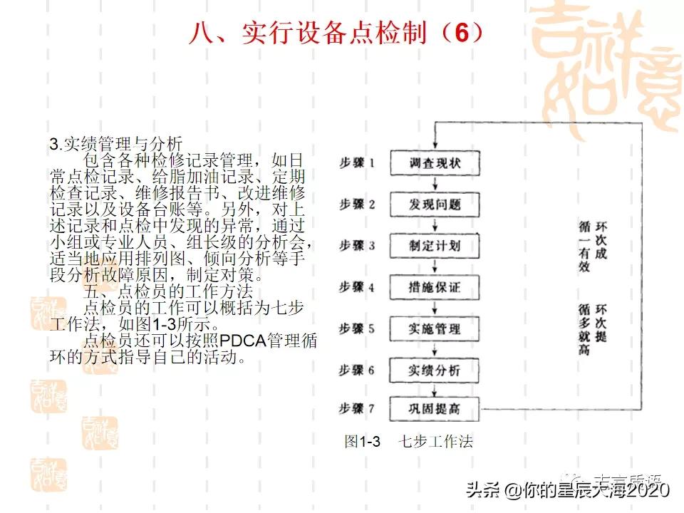 tpm学习心得,tpm学习视频