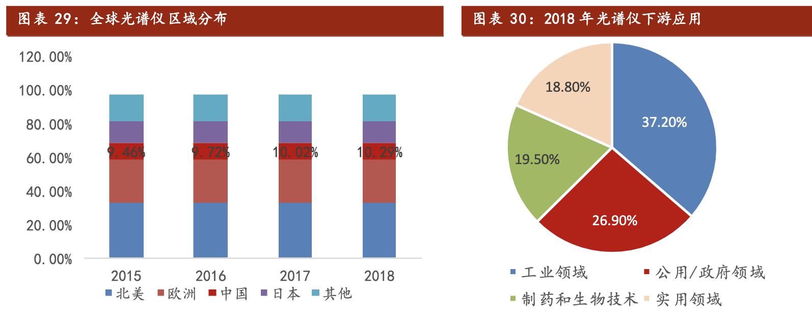 聚光科技深度分析,聚光科技半导体设备