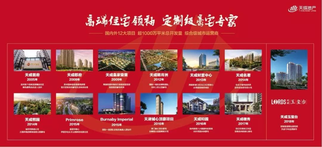 沧州近日楼盘趋势,沧州天成在售的楼盘