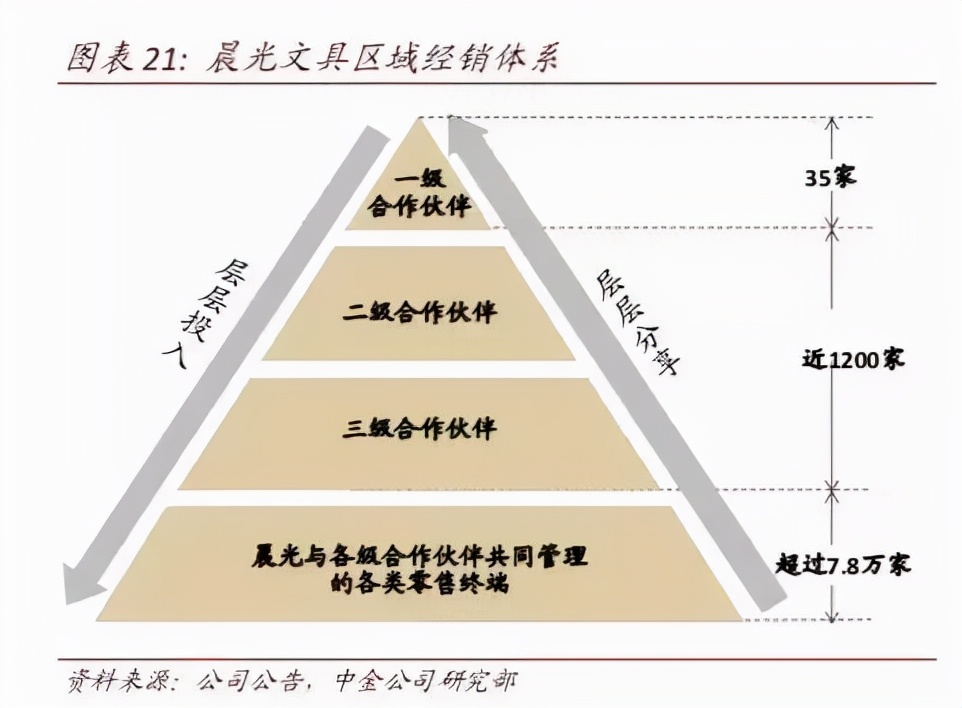2元笔卖出800亿市值,增速不输茅台:这个作业神器,才是搞钱王