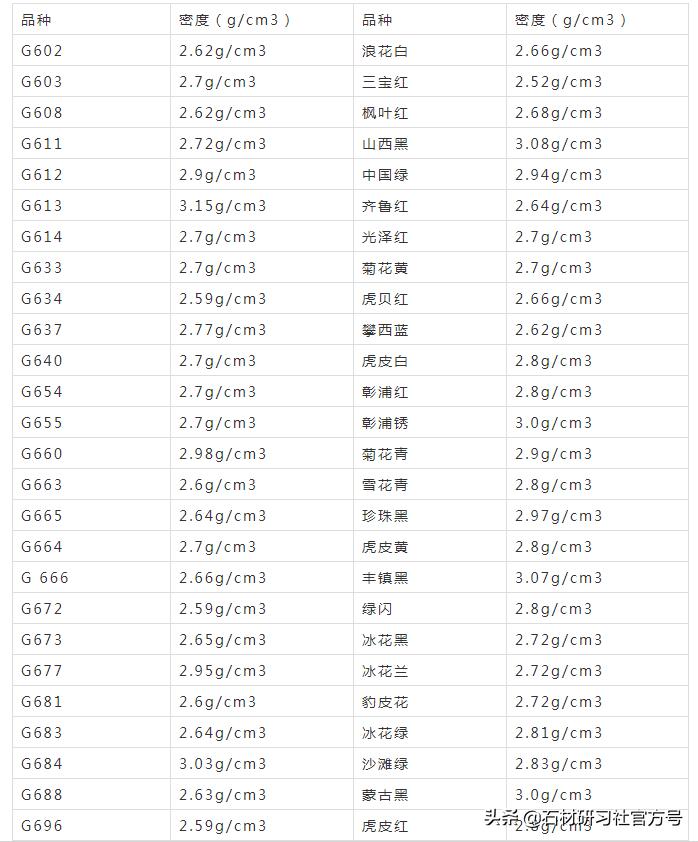 石材识图基本知识石材人必懂,怎样计算石材尺寸和价格