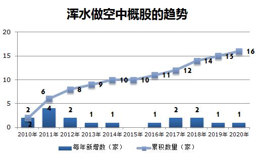 机构做投资,机构操盘有什么费用