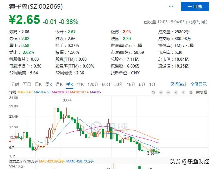 炒股怎样做到及时止损呢,股票亏多少个点止损