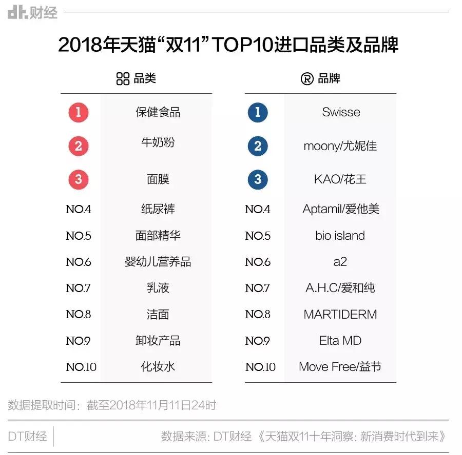 吴昕睡前10种保健品,吴昕一口气嗑10种保健品