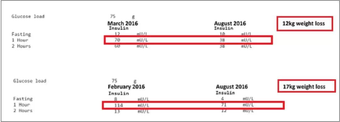 世界公认减肥2天瘦10斤,日本快速减肥法一星期瘦十斤