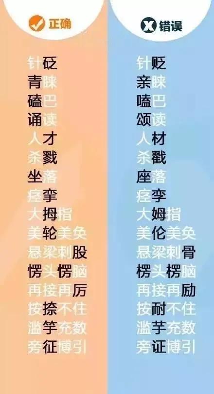 这些字你写对了吗,这些常用的字你确定写对了吗