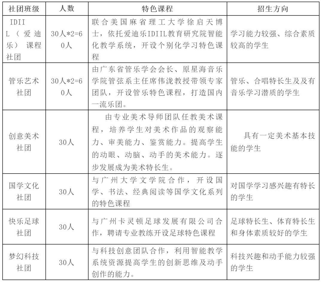2024小升初开放日,适合小升初的好去处