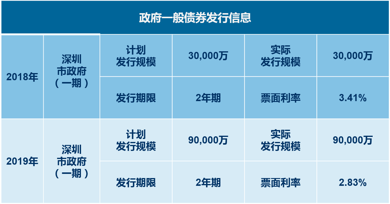 地方政府举债在哪里融资,政府举债措施有哪些