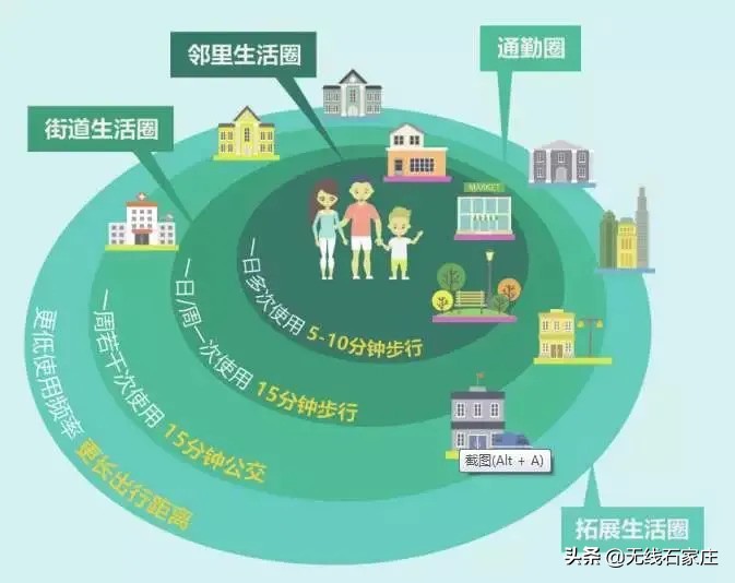 石家庄新乐积极打造社区便民15分钟生活圈