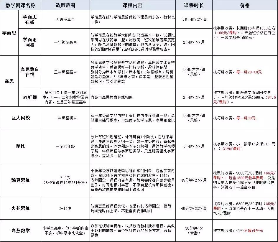 数学思维启蒙直播课测评,数学启蒙思维逻辑4-6岁