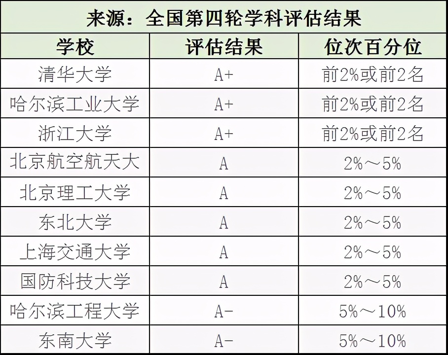 这10个工科专业很好就业,工科冷门专业就业前景及薪资