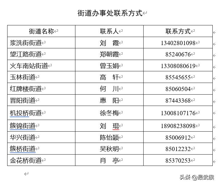 成都武侯企业扶持,武侯区申请高新企业补助