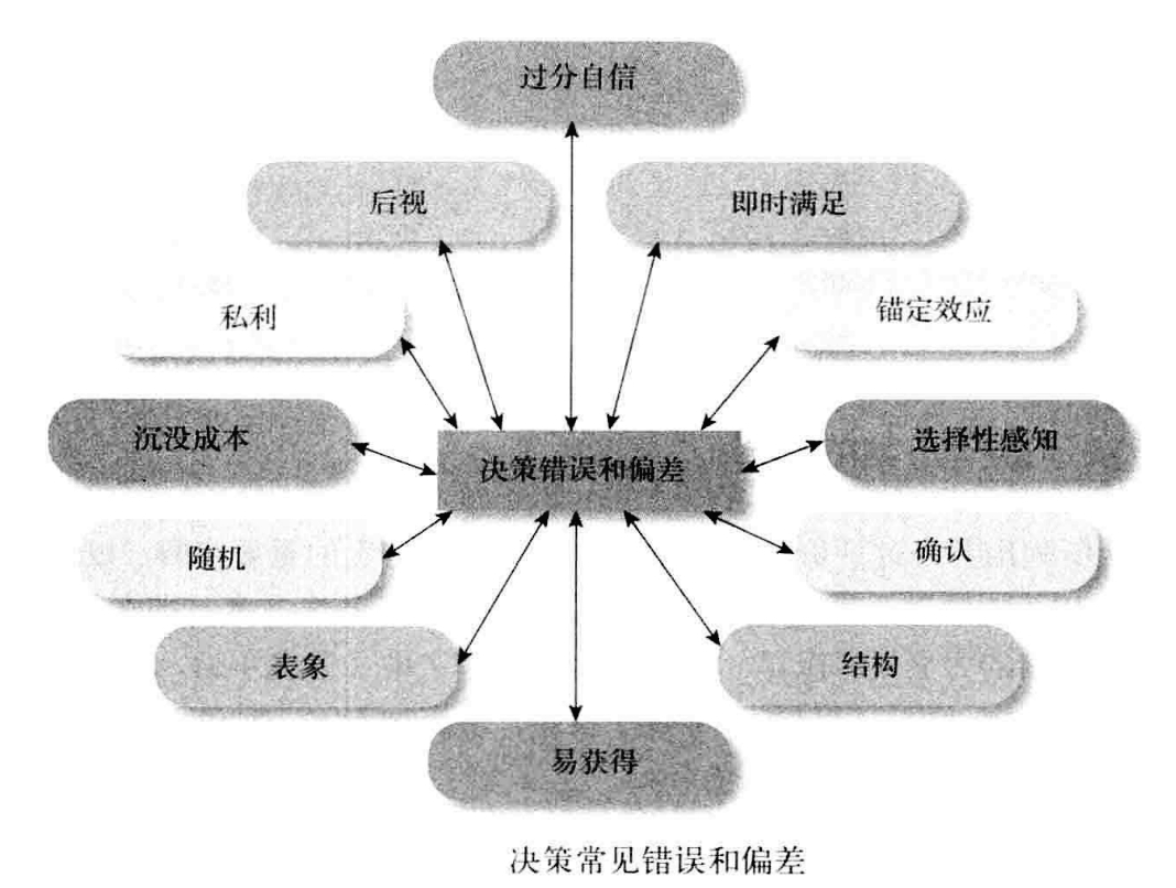 从零开始读懂管理学,管理学怎么讲
