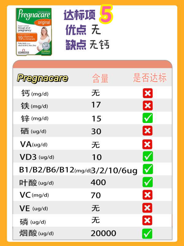 孕期维生素排行榜10强老爸评测,2021孕妇多种维生素品牌前十名