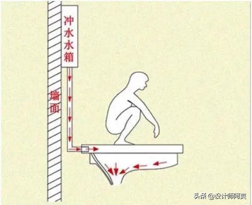 马桶和蹲厕哪个好,蹲厕好还是坐便器好