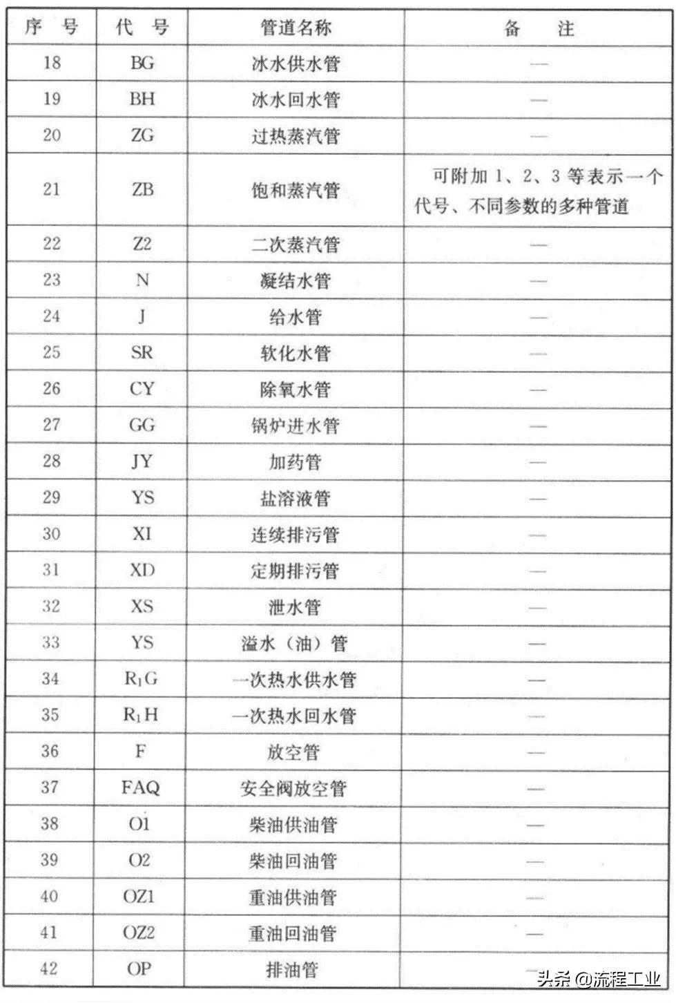 cad给排水图例符号大全,cad环境牌图例符号大全