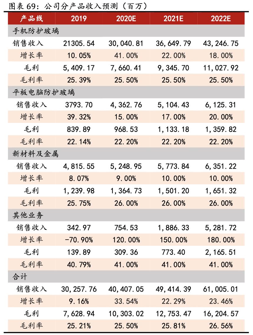 「公司深度」蓝思科技：世界结构件领军企业，大客户核心供应商