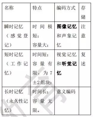 应用心理学太难了,心理学专业很难学么