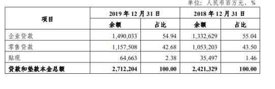光大银行消费贷款陷阱,光大银行参与消费金融