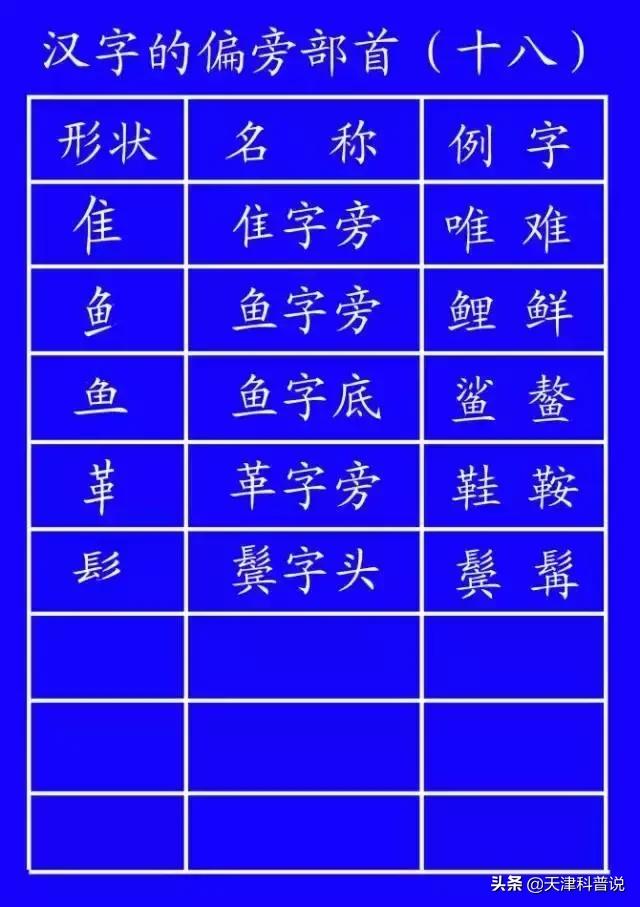这些常用字我们可能一读就错,一写就错常用字