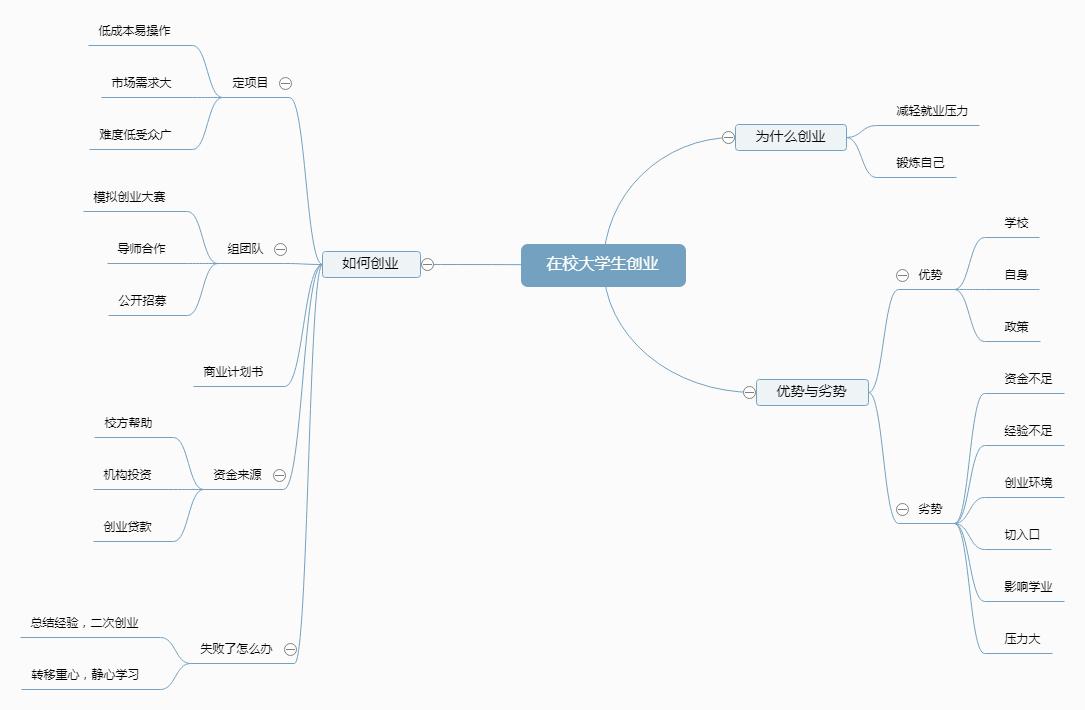 大学生如何创业从零开始,大学生如何学习创业知识
