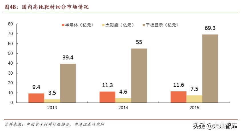 半导体疫情对策,国内半导体材料行业