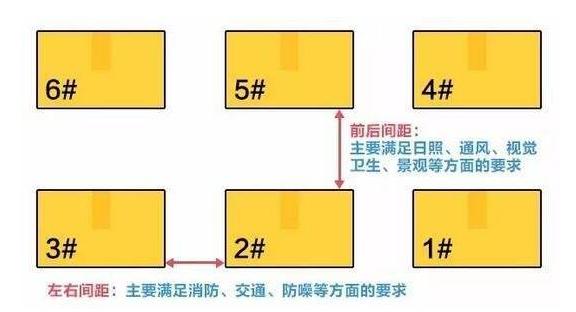 买房选房哪个户型最好,买房选地段好户型好又便宜