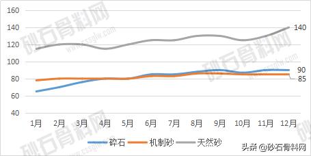 湖南砂石最新价格行情,武汉砂石价格最新行情