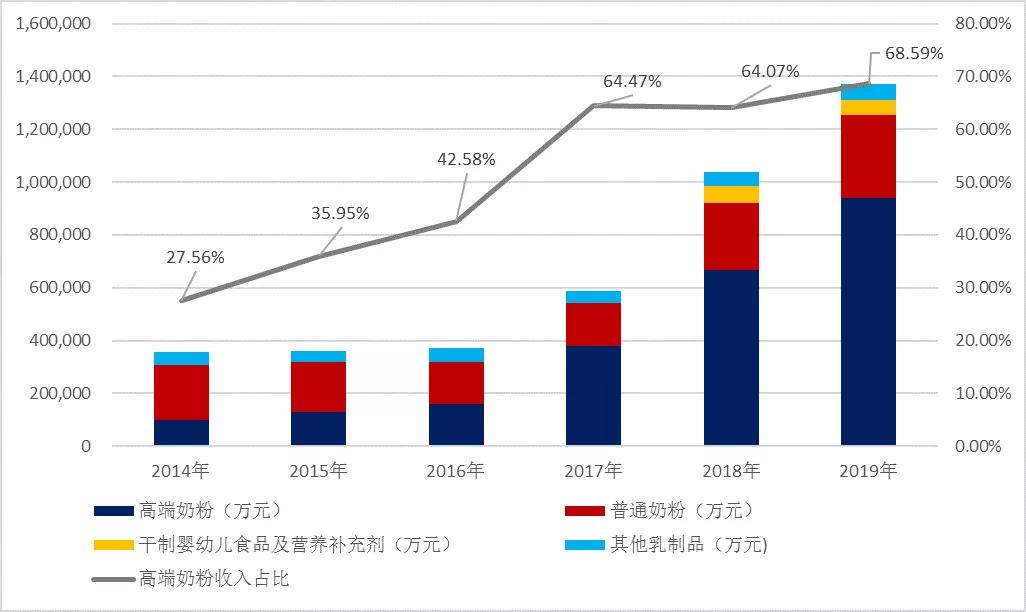飞鹤在中国算是一线奶粉吗,飞鹤更适合中国宝宝体质的好奶粉